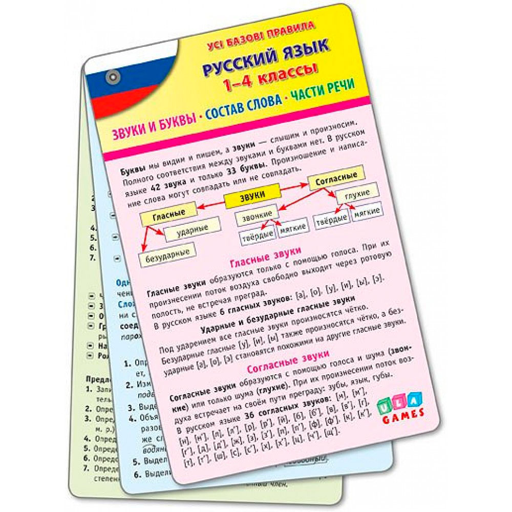 Книга 'Усі базові правила Російська мова 1-4 класи'